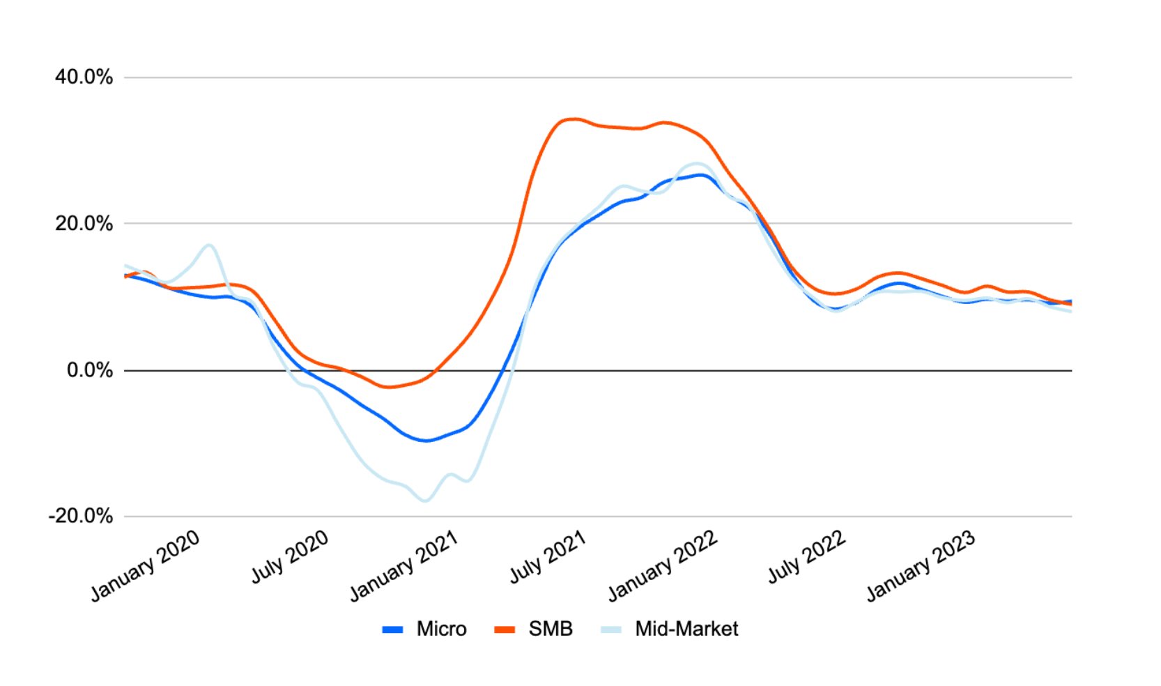 August 2023 cosboa chart