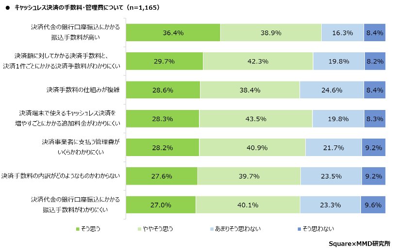 CashlessSurvey graph09