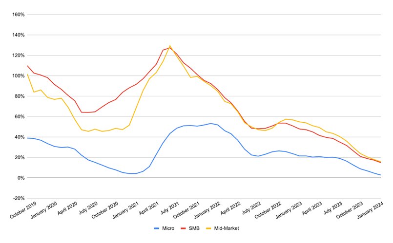 SQ+COSBOA 2023 in review - biz growth rates