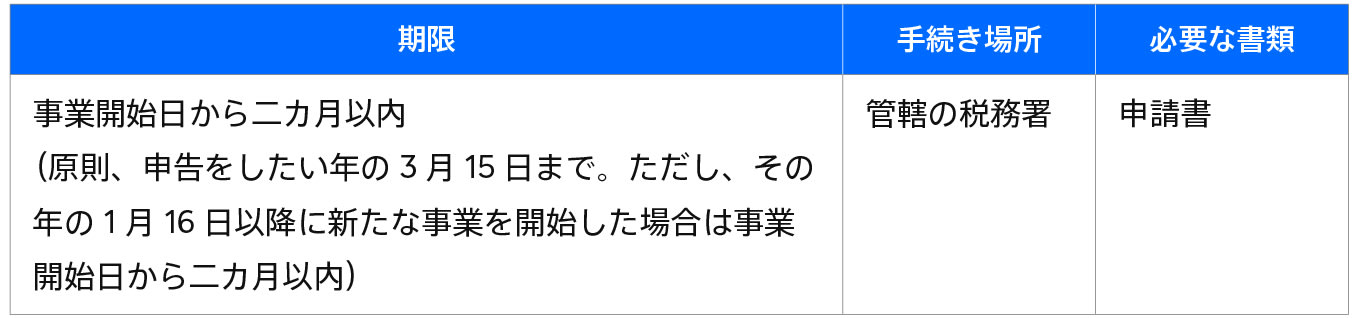 jp-blog-freelance-prep documents step4