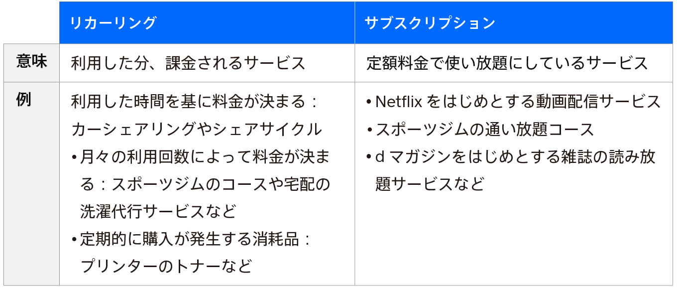 jp-blog-recurring-model subscription