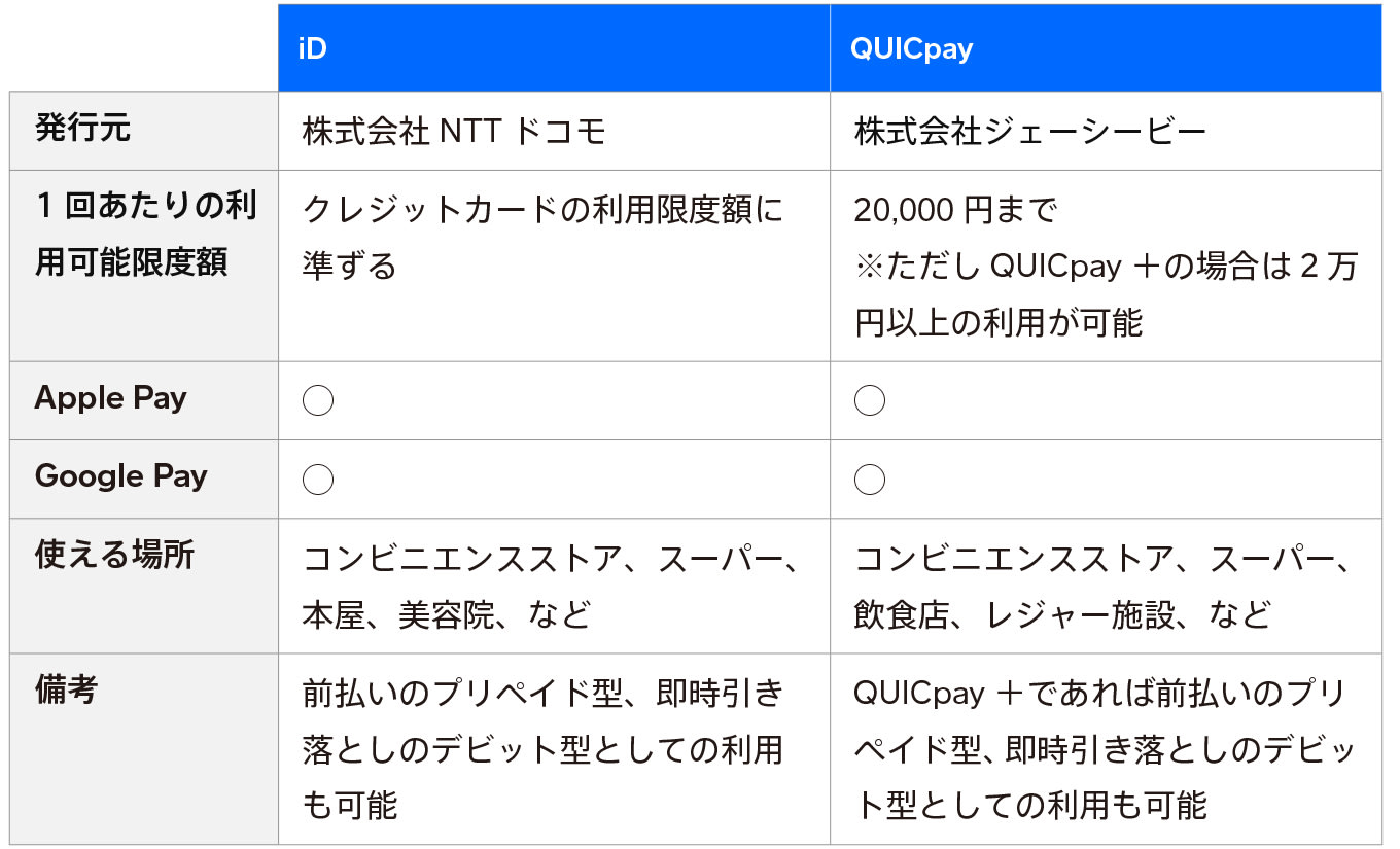 what-is-e-money types-and-uses 3