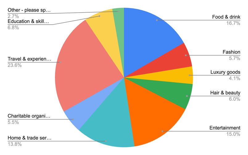 SQ+COSBOA 2023 in review - spending sentiment