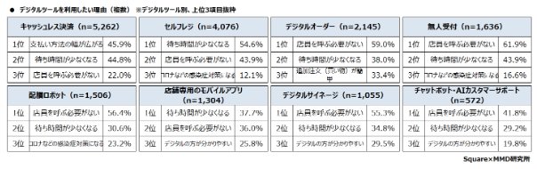 Digitization Image 4