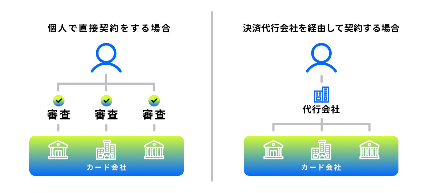 jp-blog-payment-agencies-creative