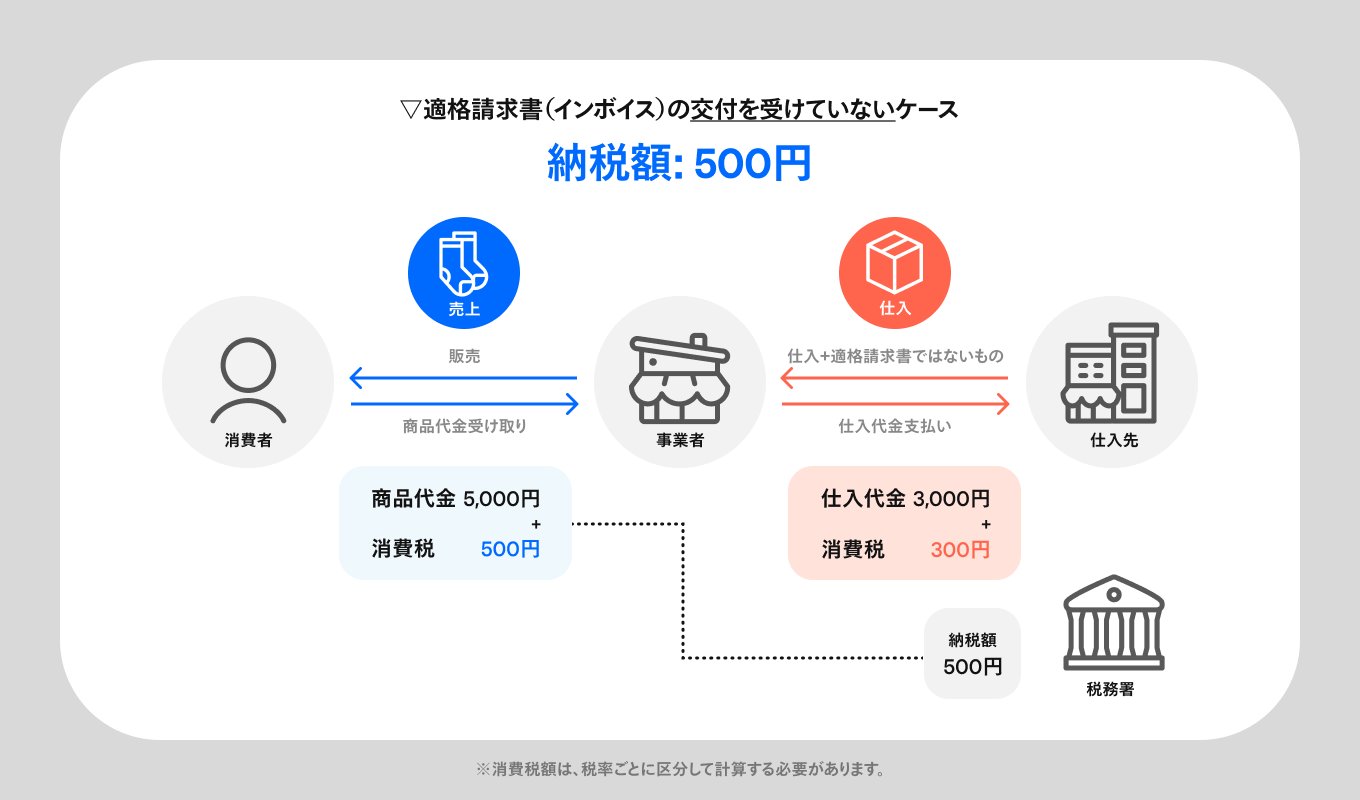 jp-blog-what-is-invoice-system3