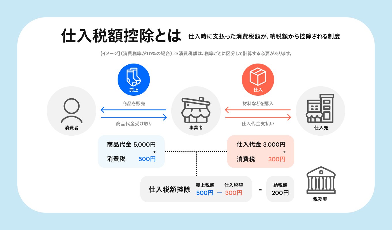 jp-blog-invoice-system-for-restaurants3