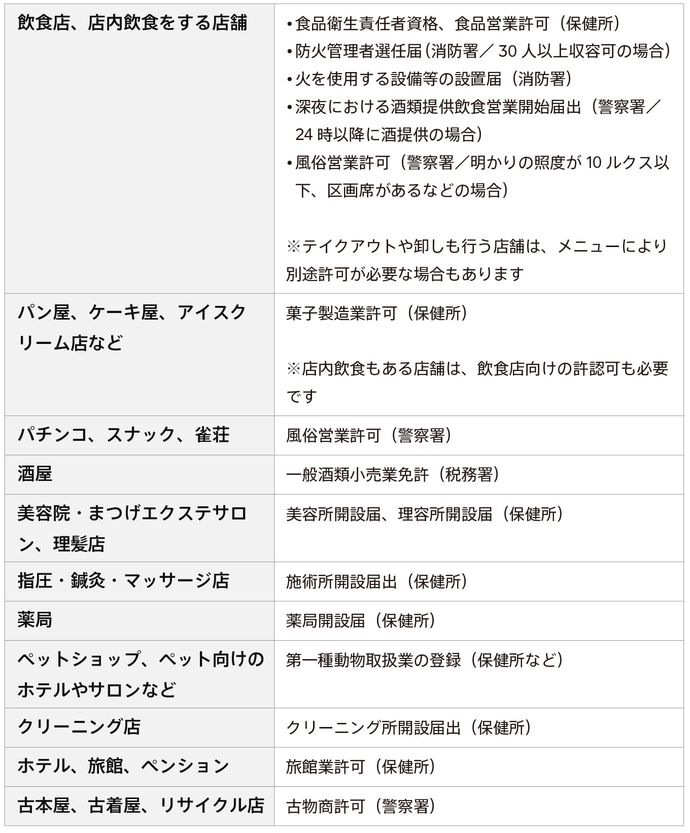 jp-blog-12-steps-to-opening-your-own-store