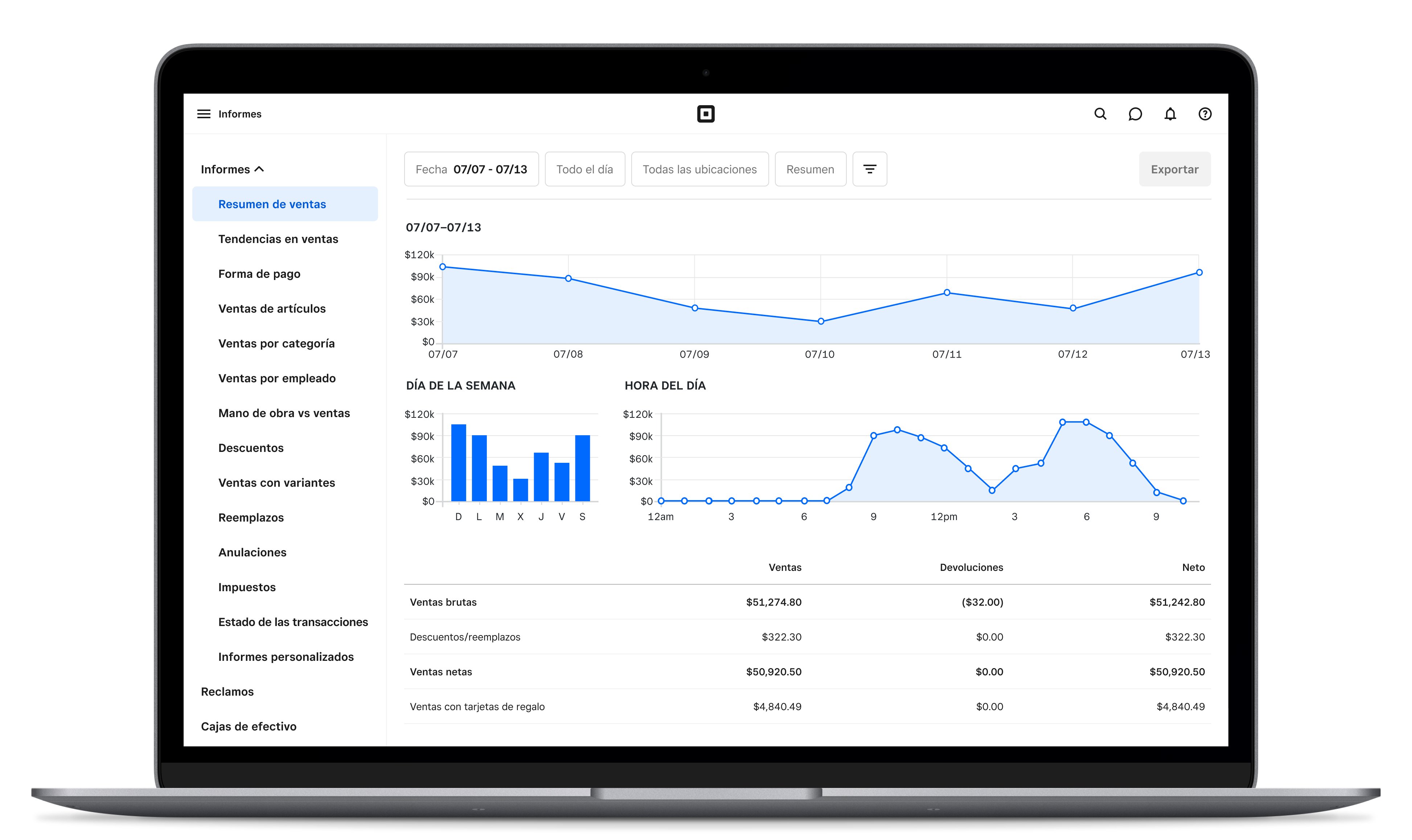 USES runyourbusiness dashboard