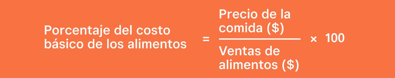 USES - basic food cost formula