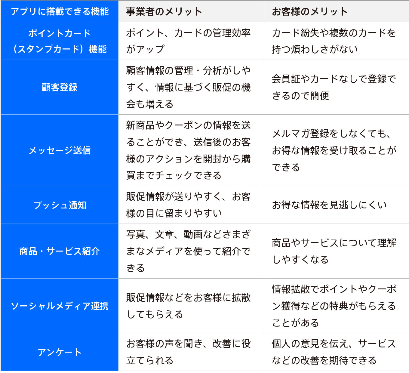 jp-blog-build-your-own-business-app feature