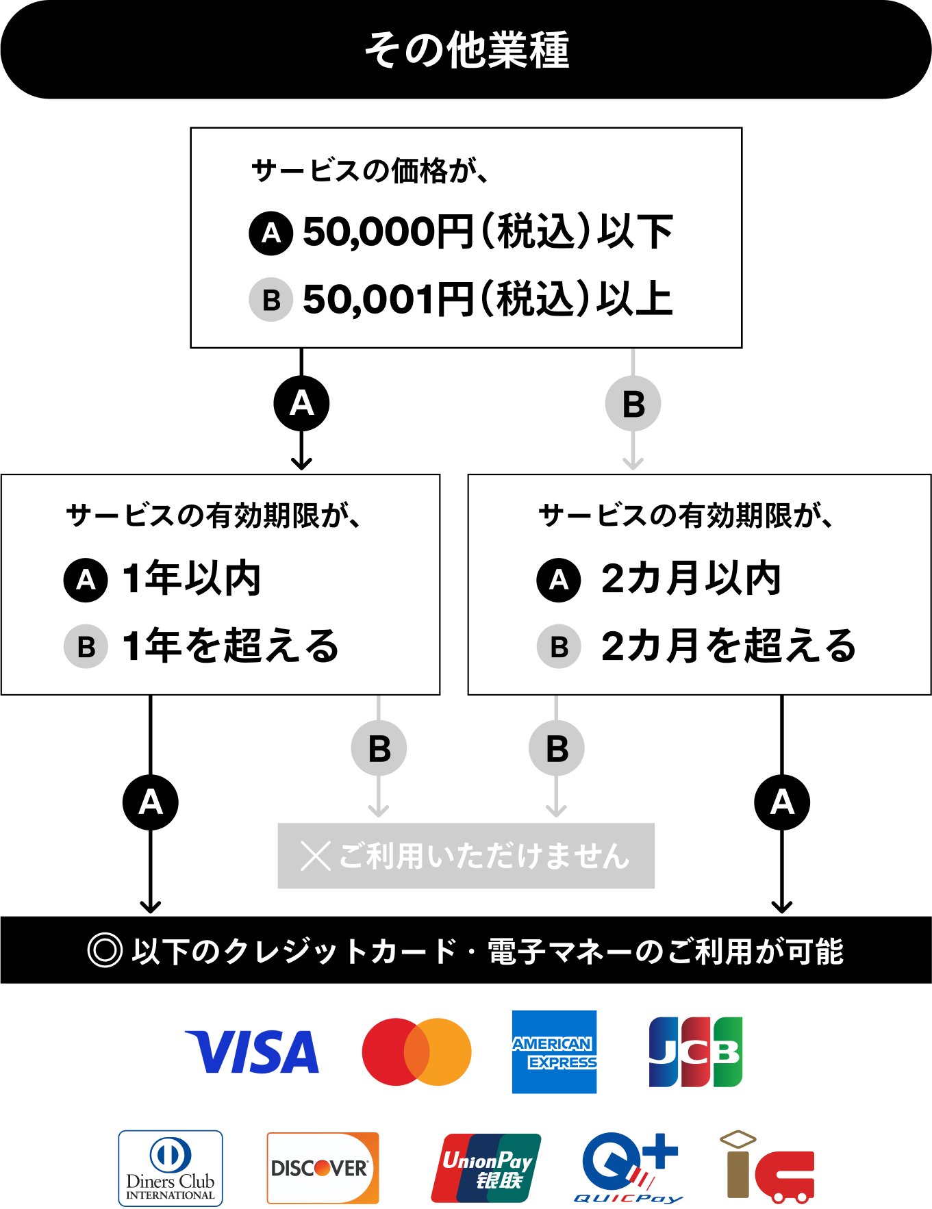 jp_blog_ekimu-chart-others-unipnpay