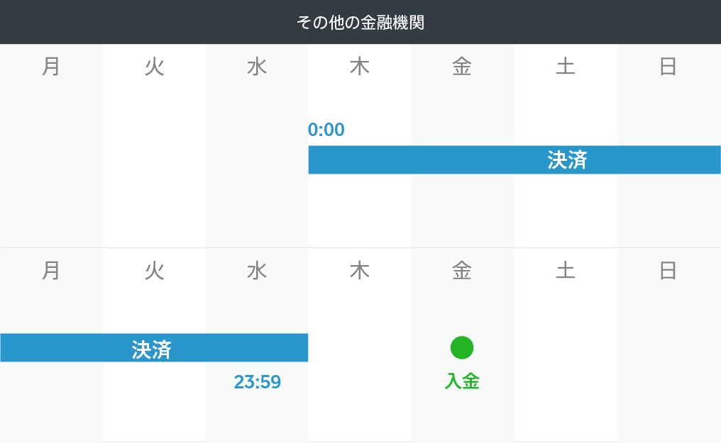 JP_Blog_5ways_improve_cashflow_03