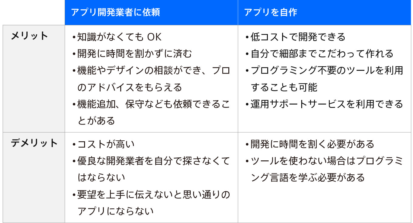 jp-blog-build-your-own-business-app procon