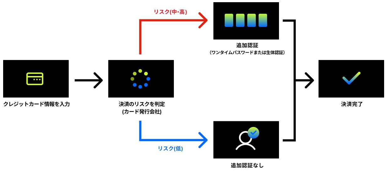 jp-blog-3dsecure-creative