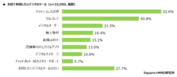 Digitization Image 3
