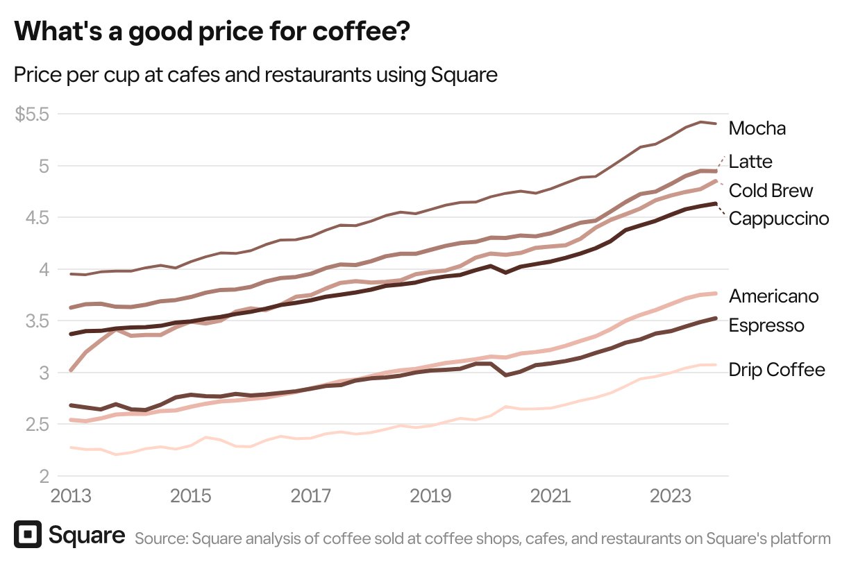 wMt0s-what-s-a-good-price-for-coffee-