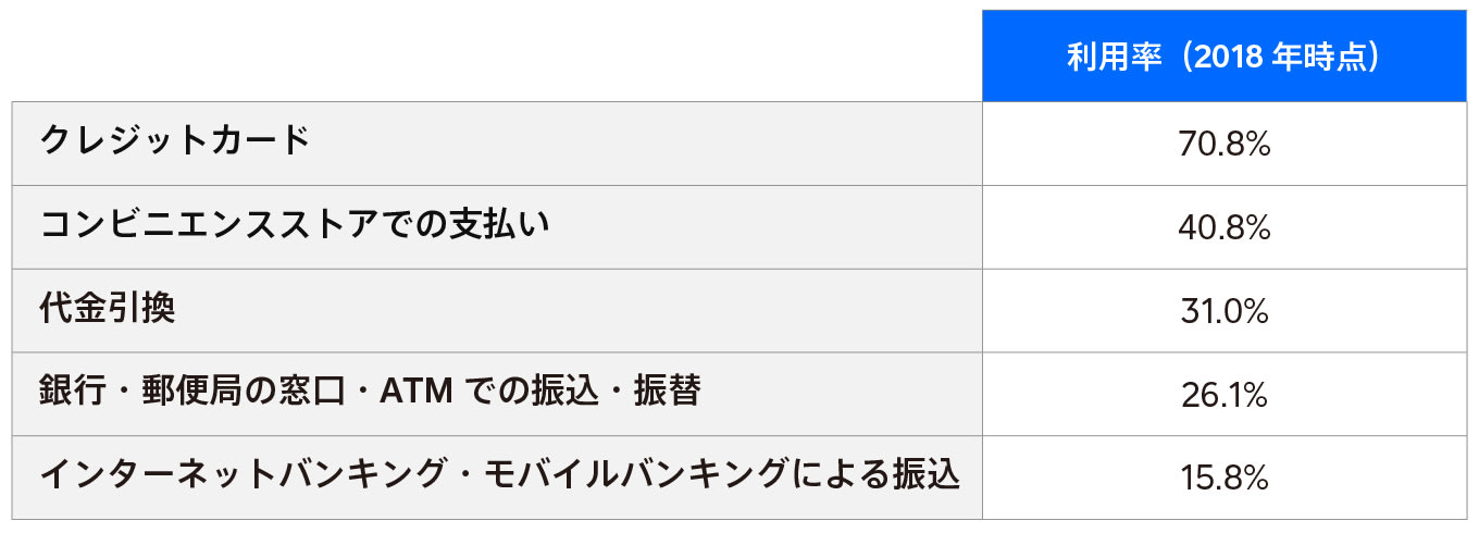 jp-blog-recurring-payment-benefits-usage