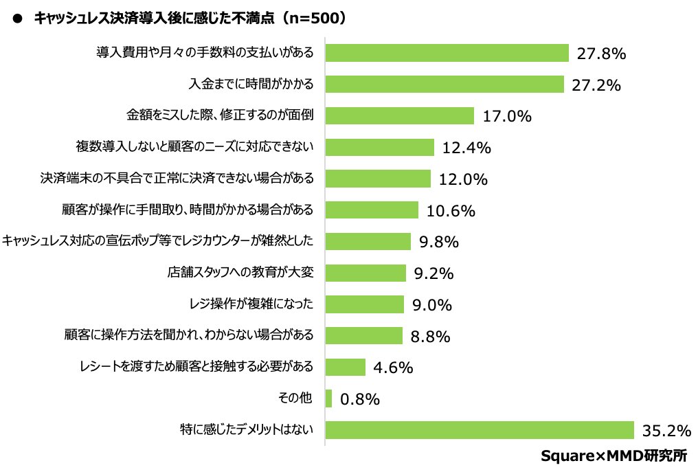 CashlessSurvey graph12