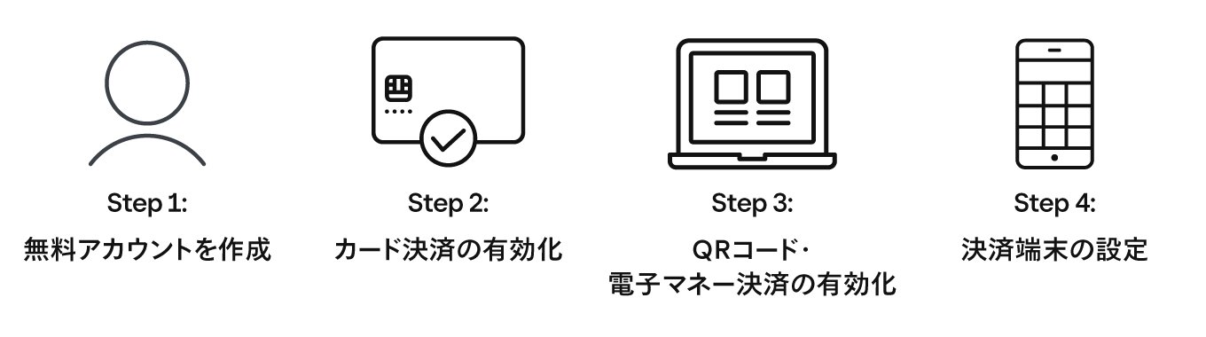 jp-blog-steps-to-start-2