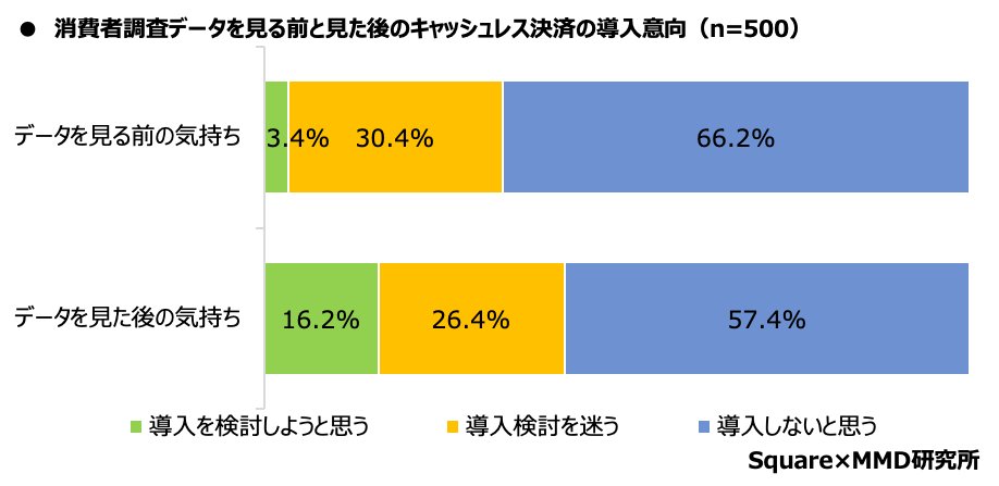 CashlessSurvey graph04