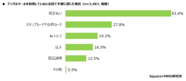 Digitization Image 7
