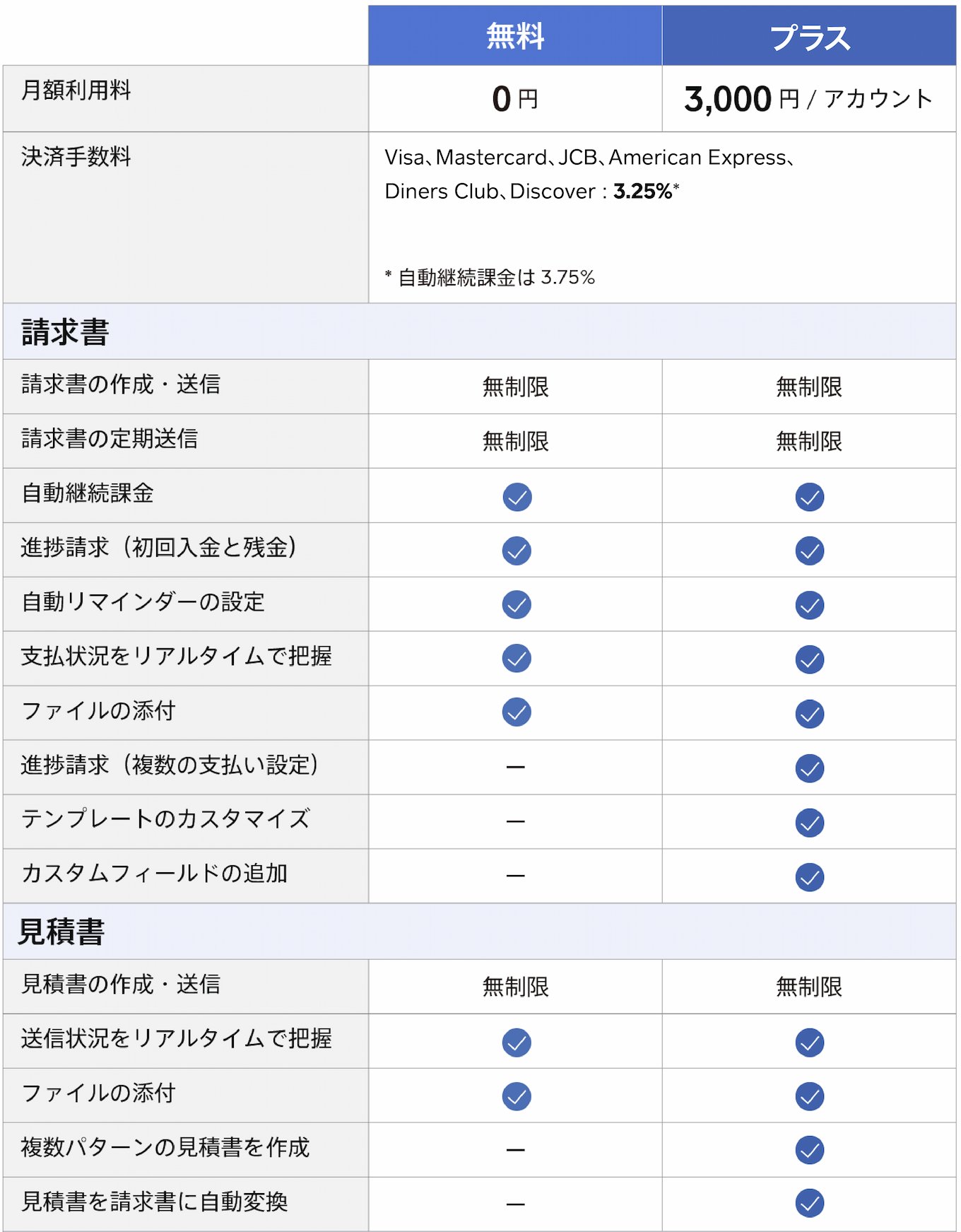 jp_blog_invoices_plus_comparison-jcbfixed