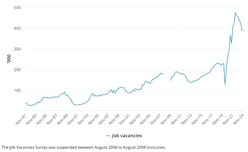 SQ+COSBOA 2023 in review - job vacancies