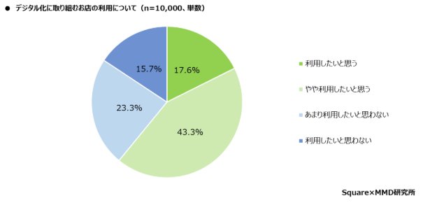 Digitization Image 2