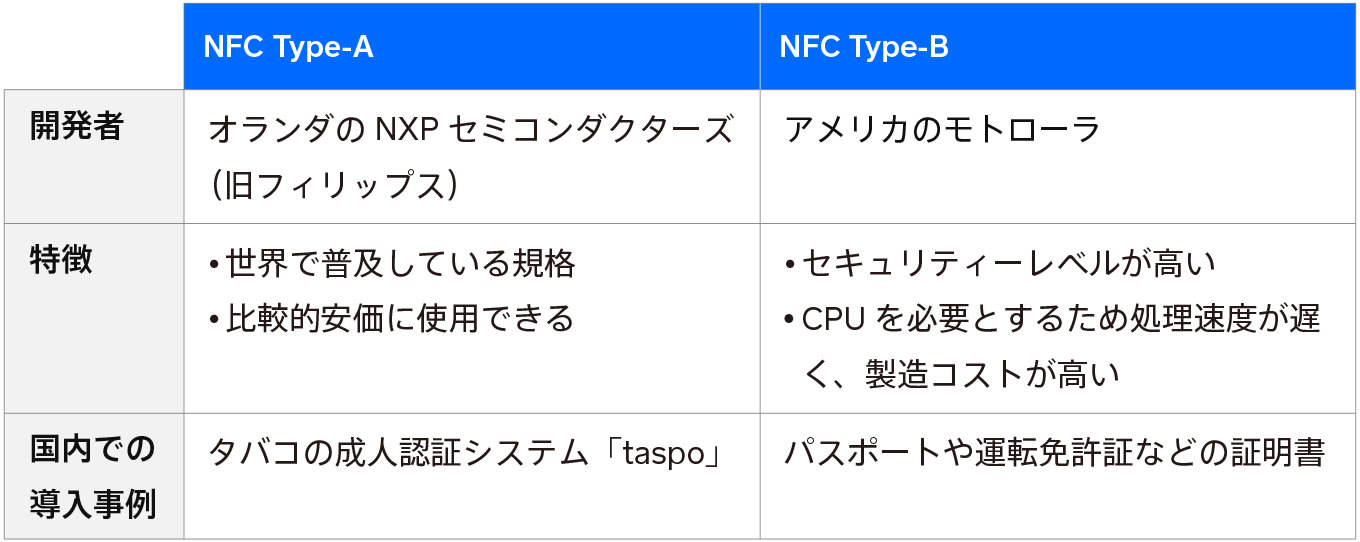 jp-blog-what-is-nfc-payment history typeab
