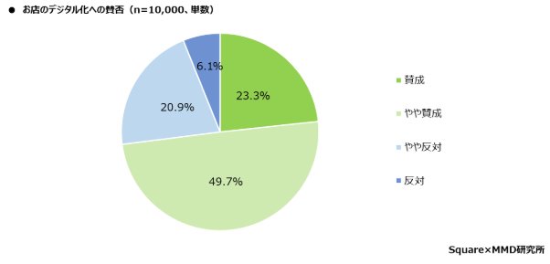 Digitization Image 1
