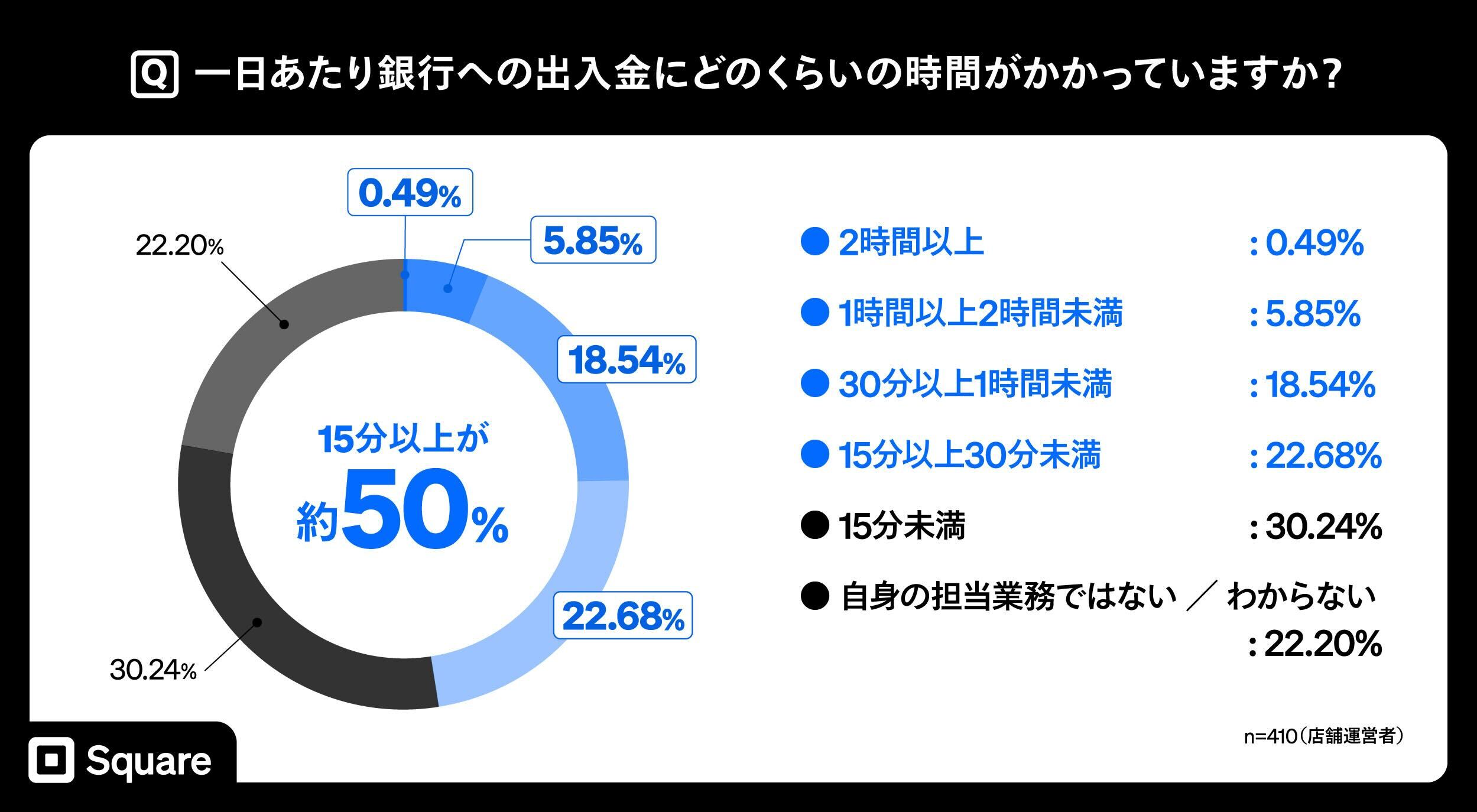 Square Digitisation - Image 2