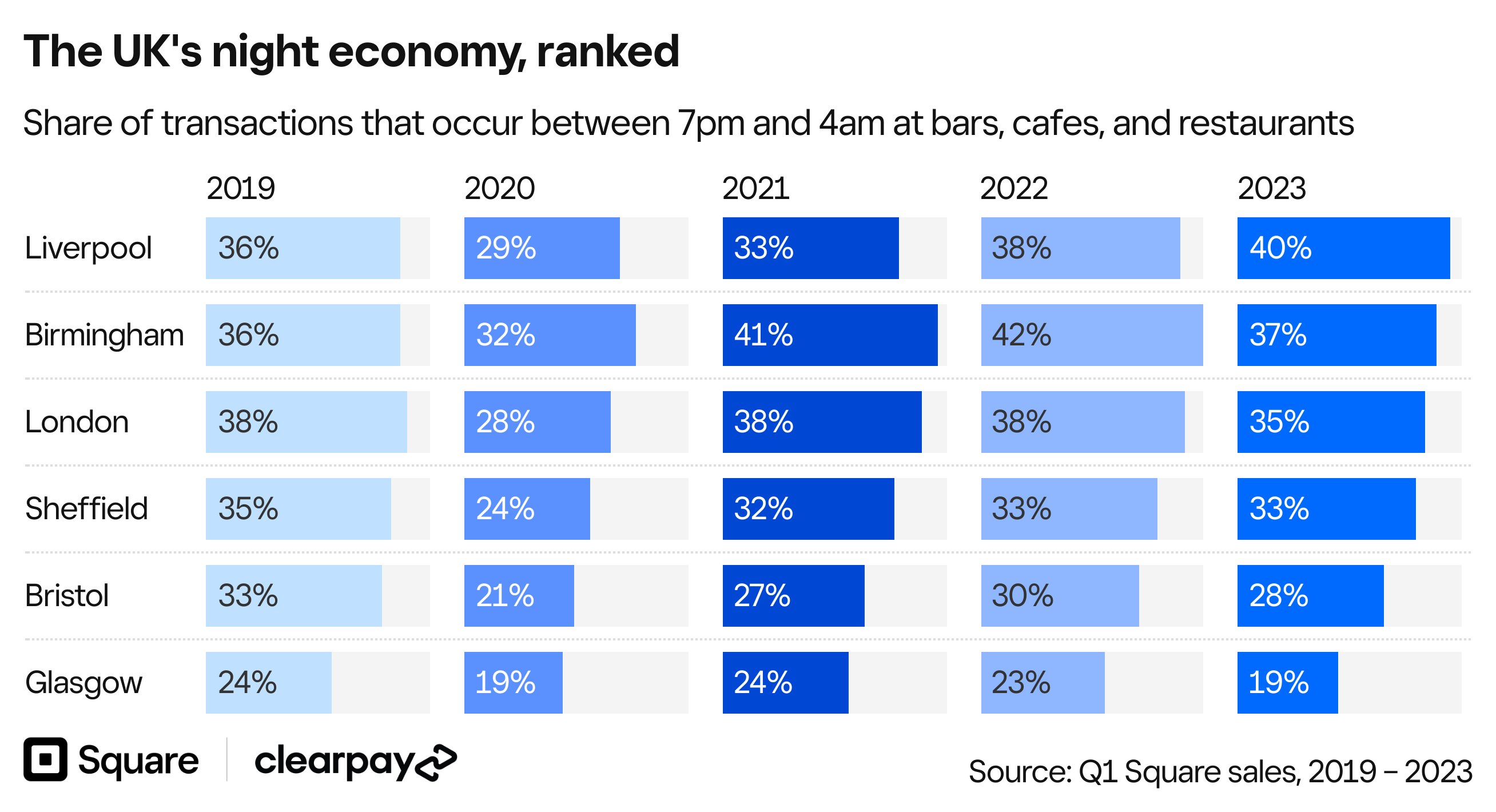dvsuN-the-uk-s-night-economy-ranked