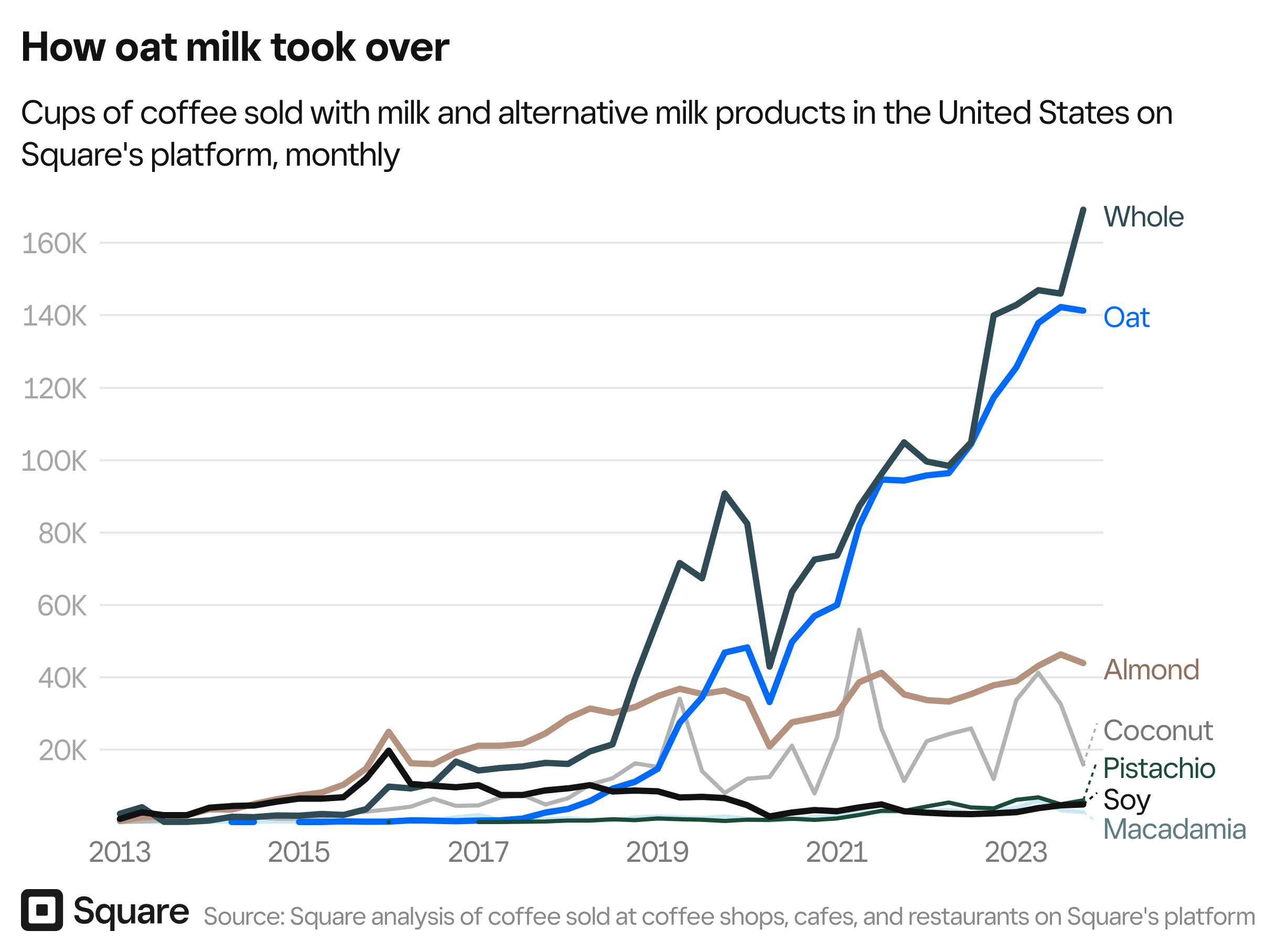 MDLO7-how-oat-milk-took-over (1)