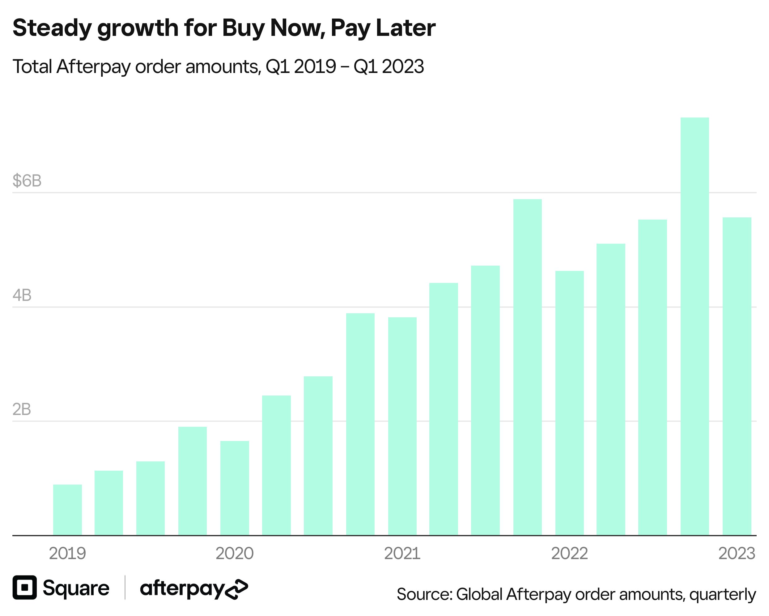 dHlQs-steady-growth-for-buy-now-pay-later