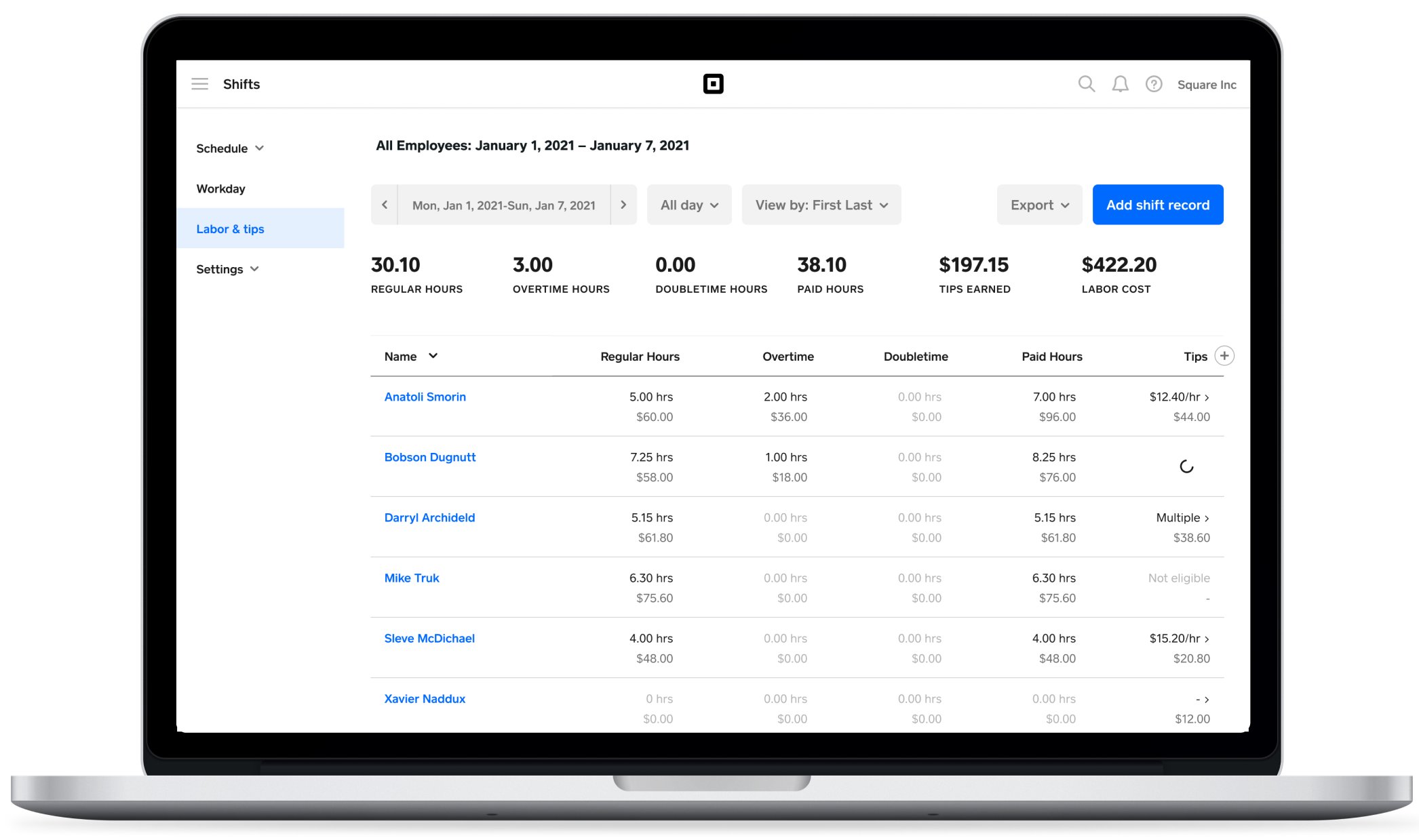 Team Management Labor Cost Overview