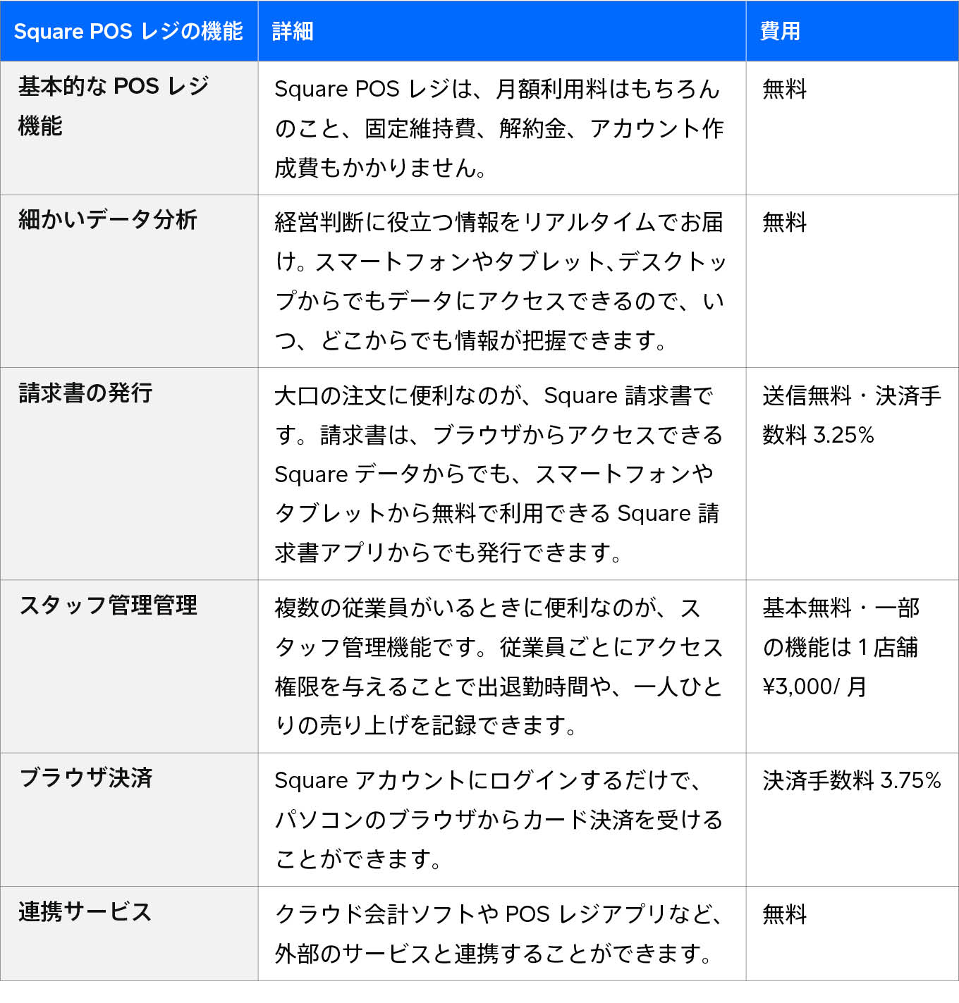 jp-blog-free-pos-software