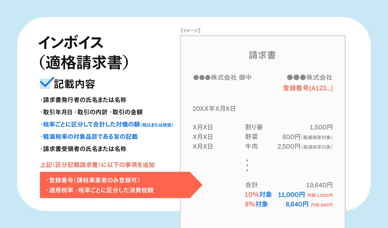 jp-blog-invoice-system-for-restaurants1