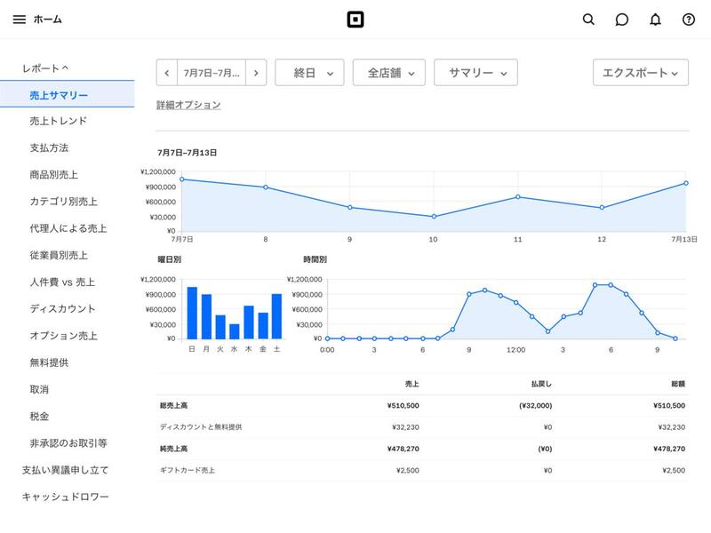 jp-blog-dashboard