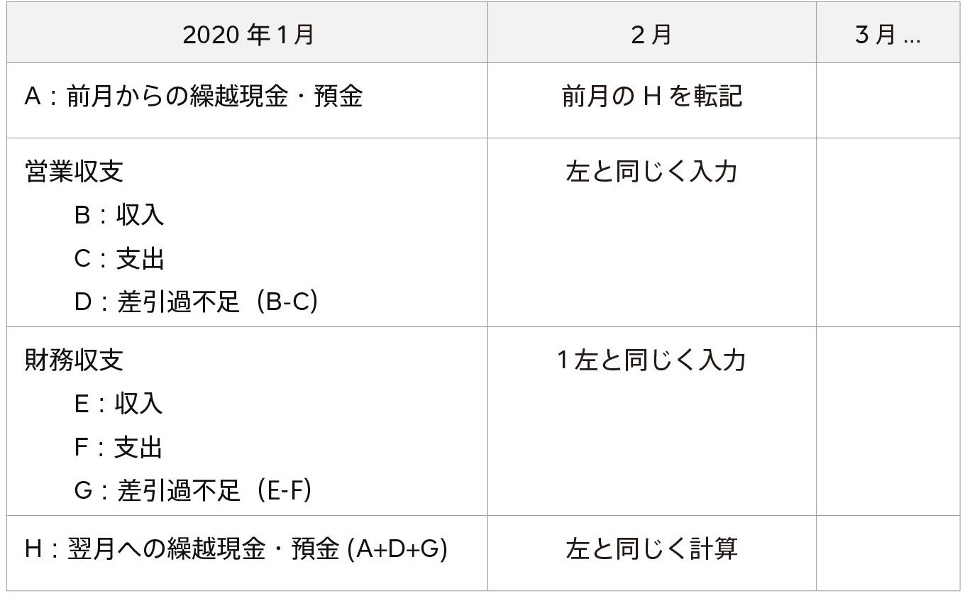 jp-blog-cash-flow-table