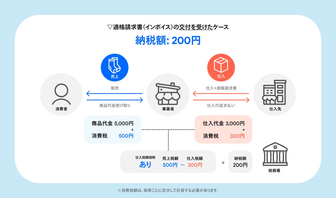 jp-blog-what-is-invoice-system2