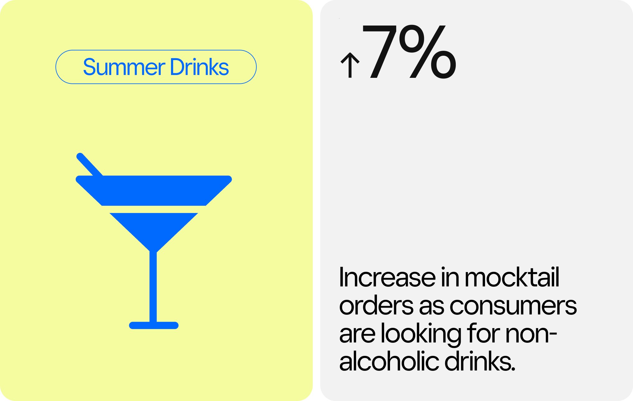 PD0389 Summer Drinks Data