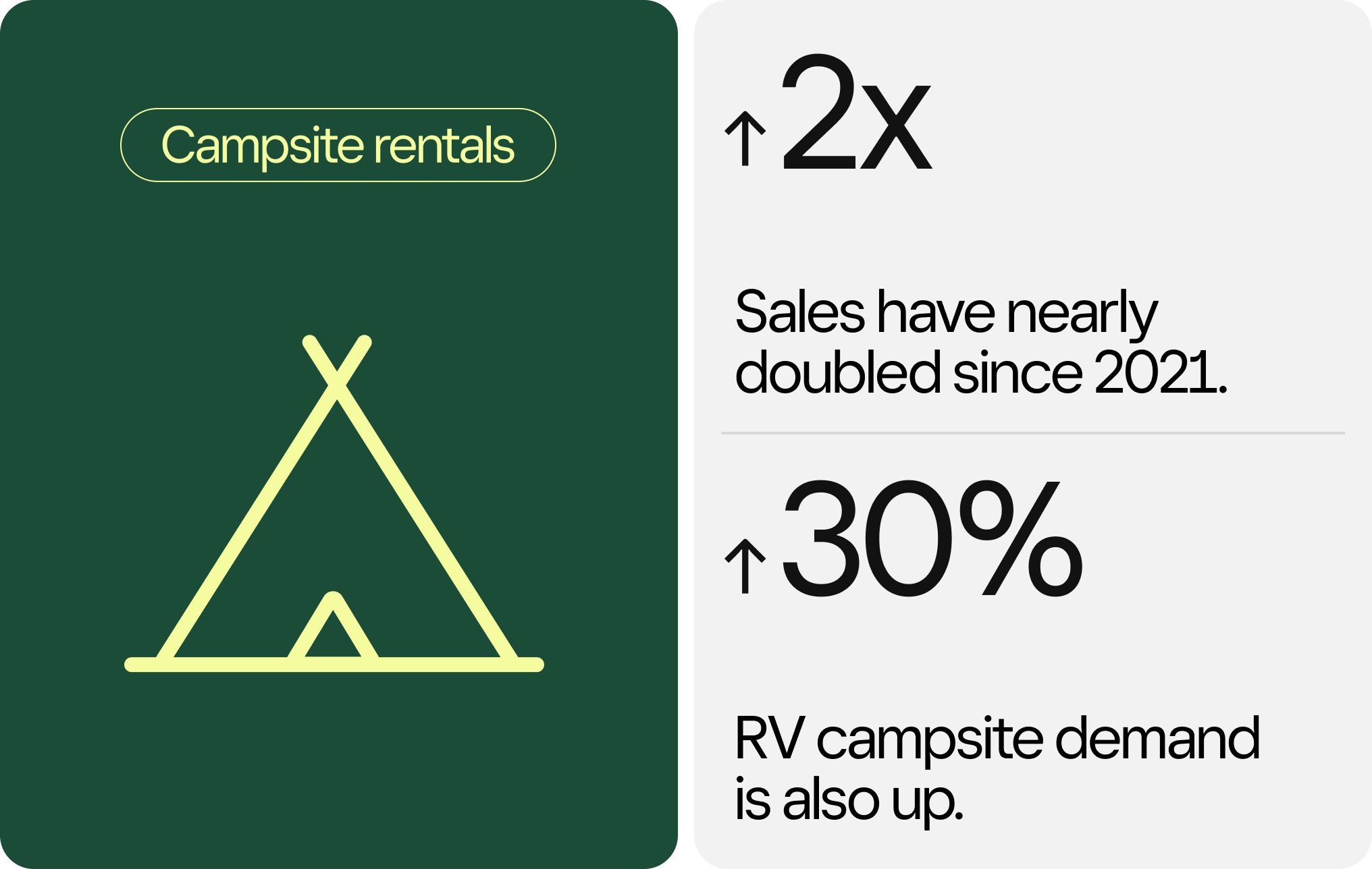 PD0389 Campsite Rentals Data