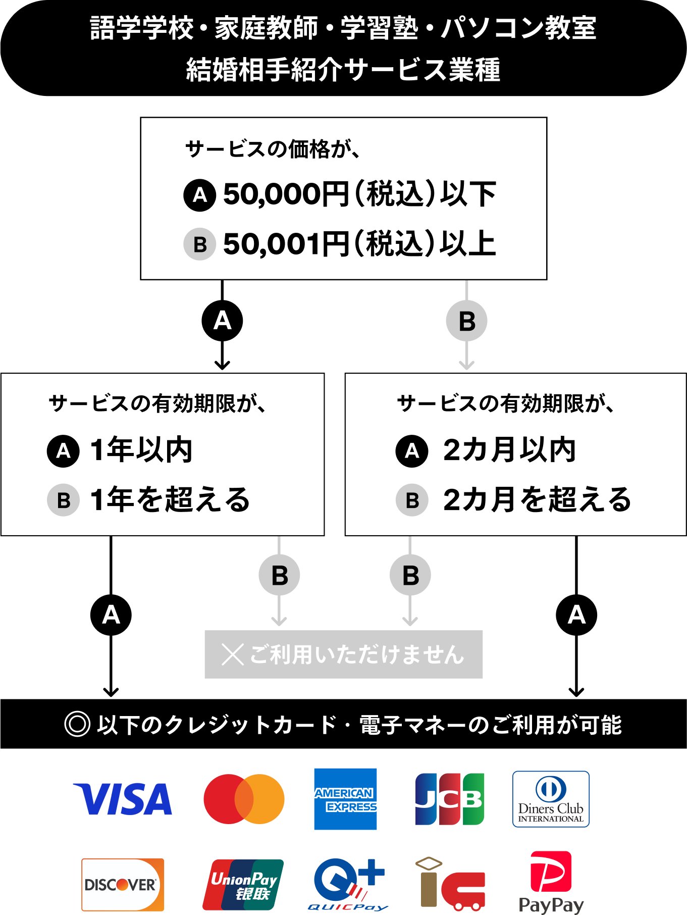 jp-blog-ekimu-chart-02-unionpay