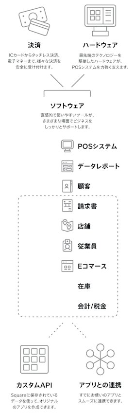 企業向けPOSシステムのかんたん解説