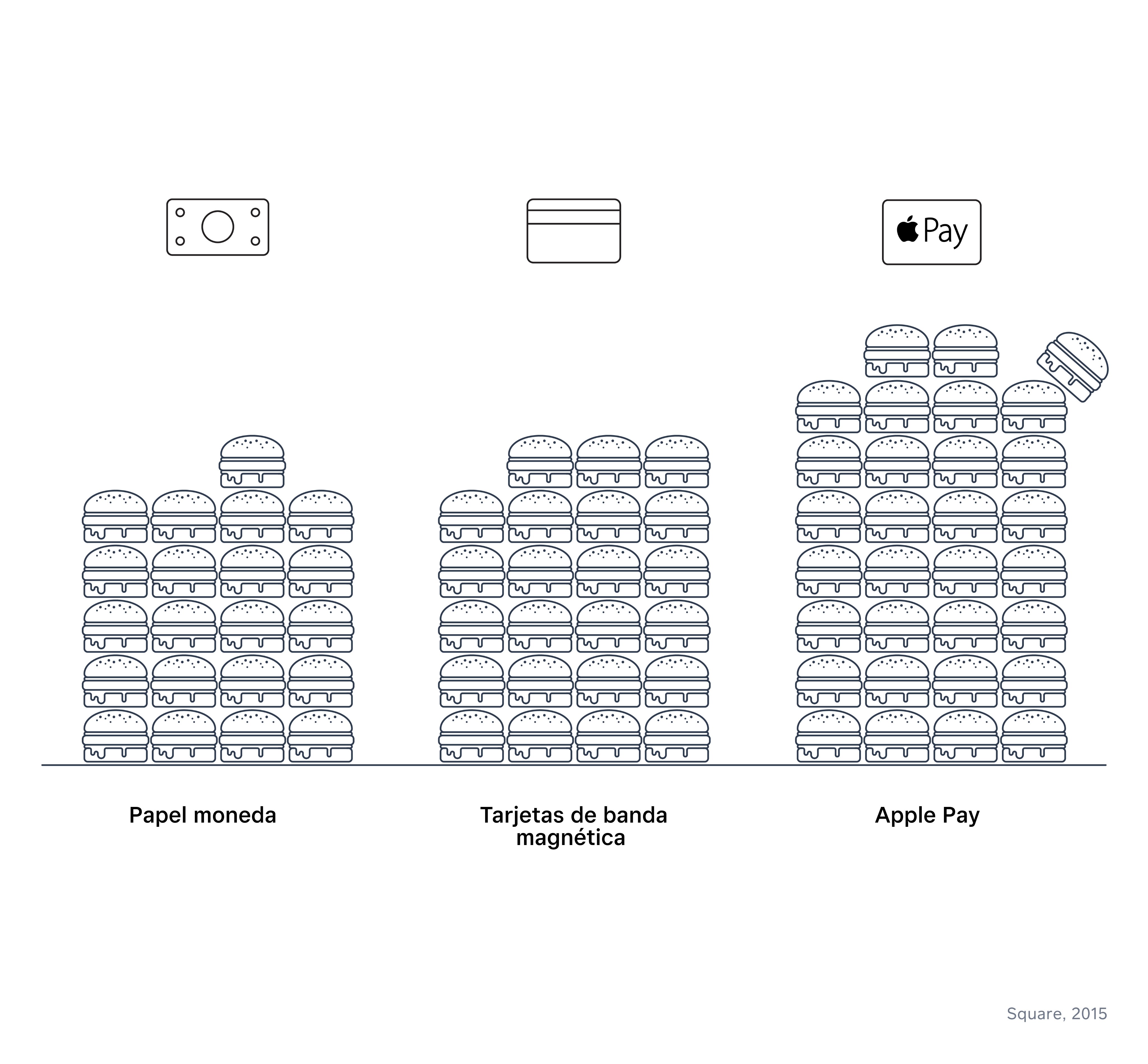USES YourLineOnApplePay 1360Wide Square-1436285480661