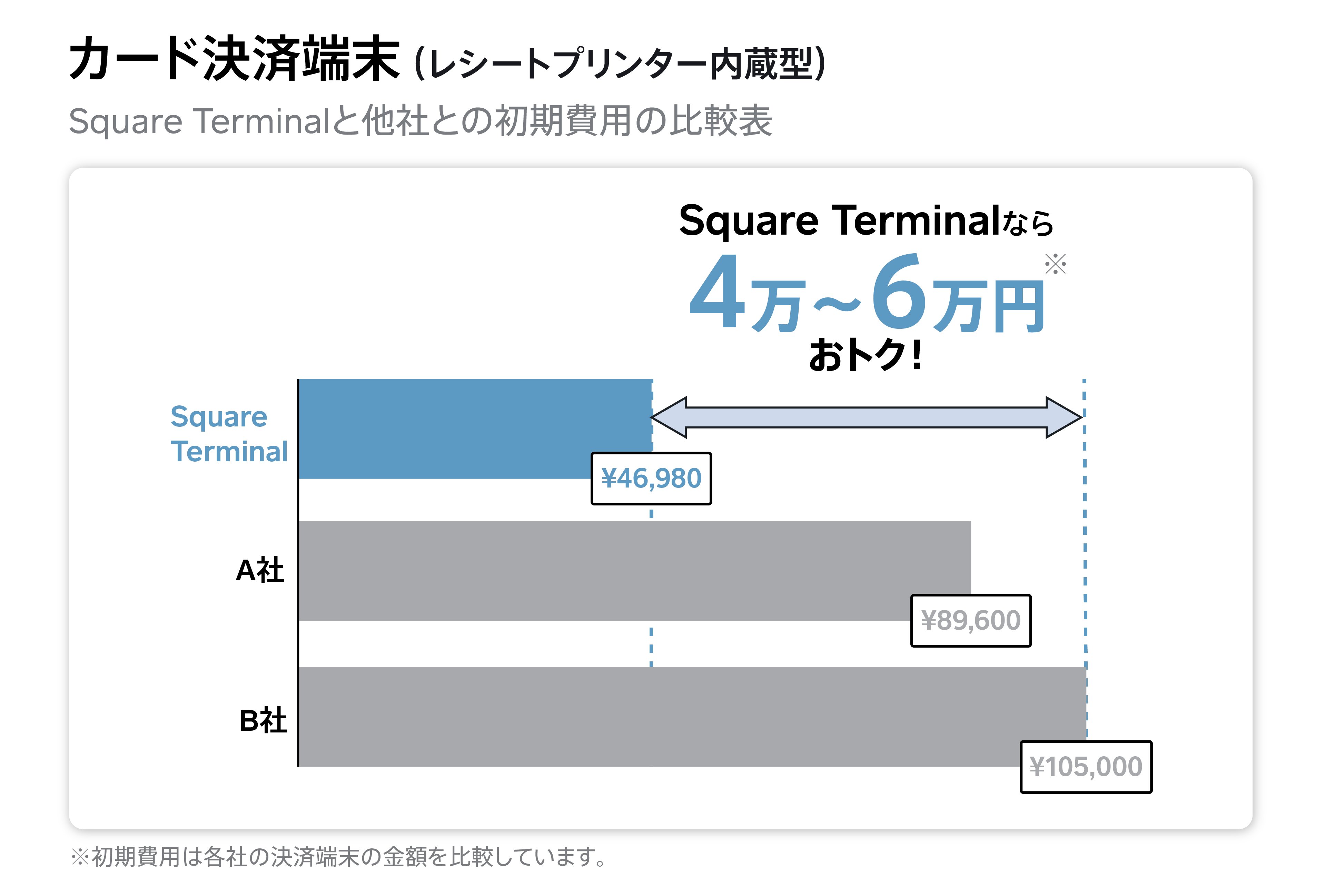 Credit payment hardware comparison