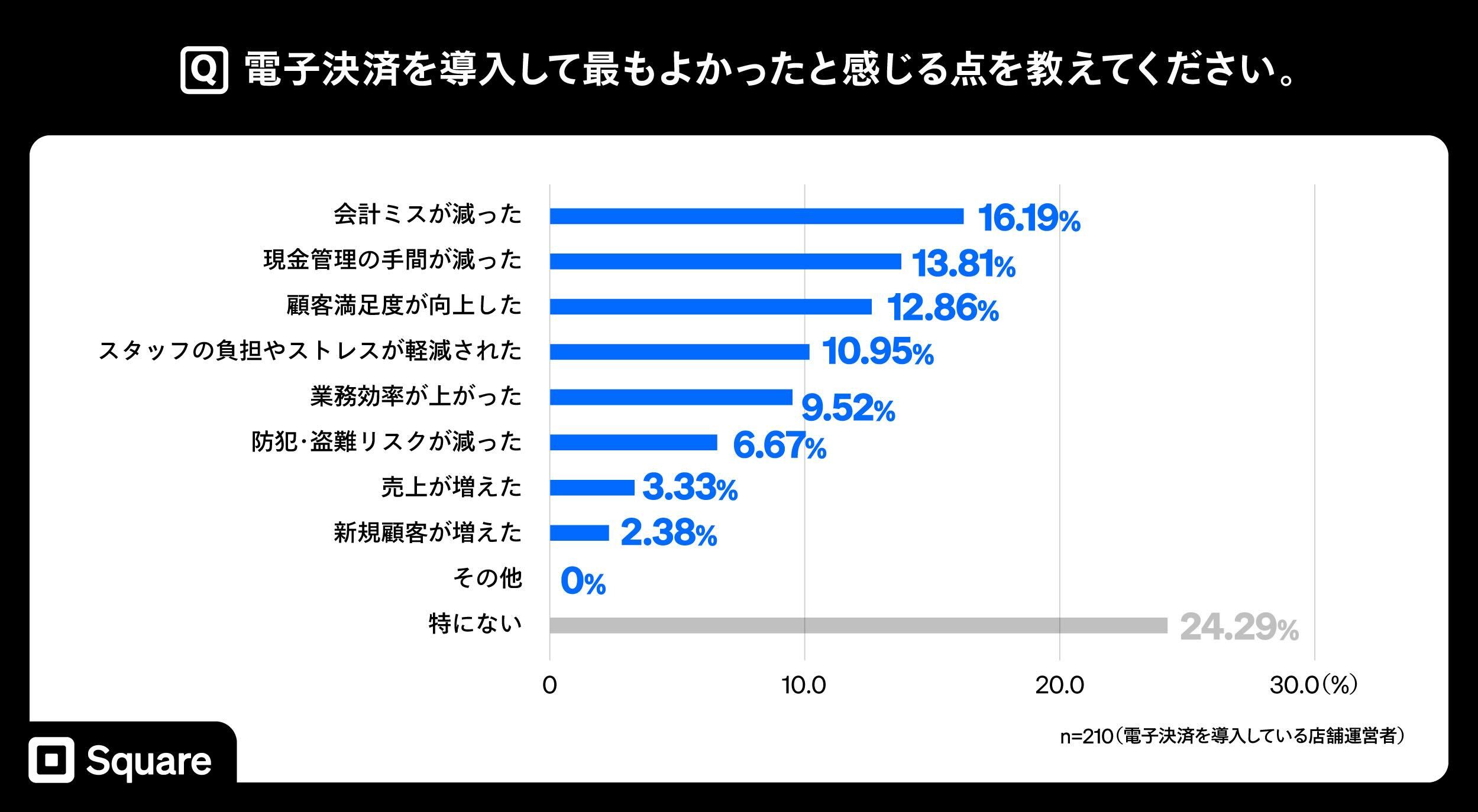 Square Digitisation - Image 5
