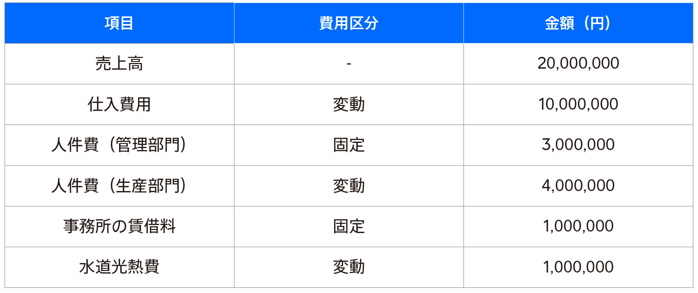 jp-blog-break-even-point