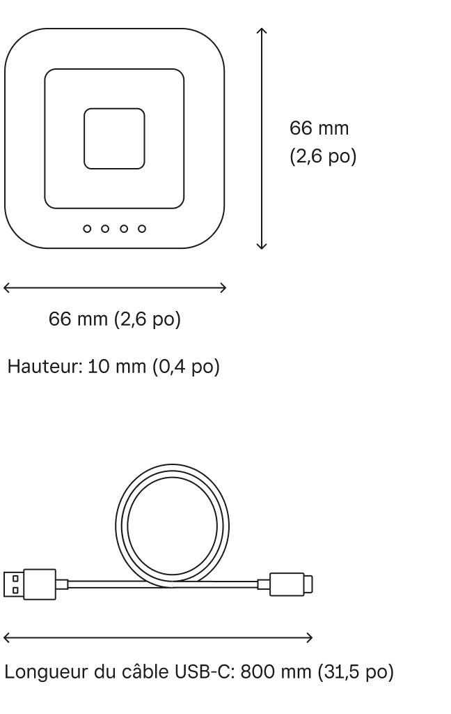 Square Reader measurements